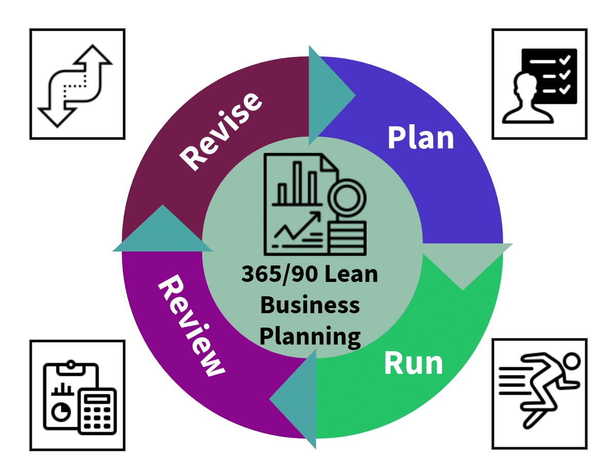 Better Planning Leads to Smarter Business Decisions