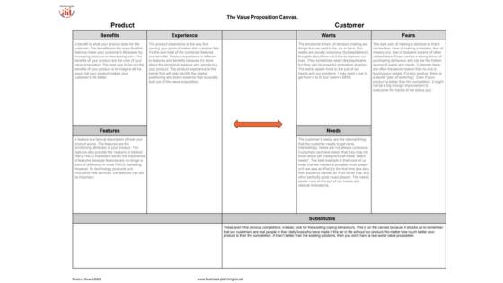 Value proposition Canvas